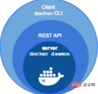 1645585268219955.png What does docker engine mean?