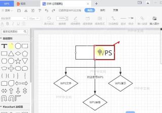 WPS流程图界面中选中顶部矩形图形准备编辑文字内容