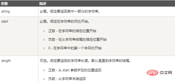 php怎么去掉最后三个字符