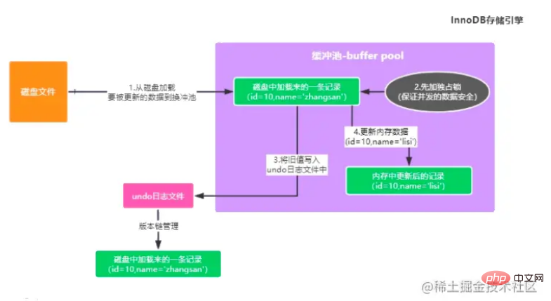 刺激的な mysql アーキテクチャと InnoDB ストレージ エンジンの知識の詳細な説明