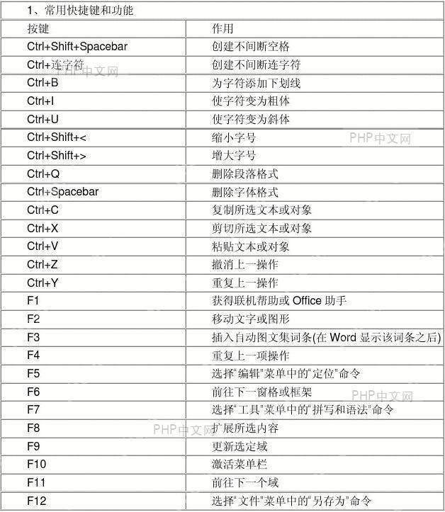 Word文件菜单展开界面,突出新建/打开/保存/打印选项位置