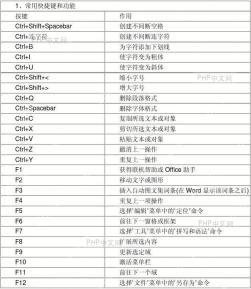 Word文件菜单展开界面，突出新建/打开/保存/打印选项位置