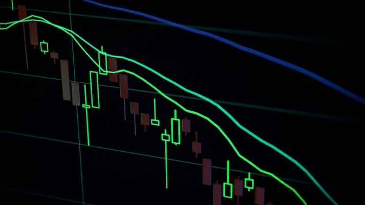 加密货币中支撑位和阻力位是什么?如何判断支撑位和阻力位 - php中文网