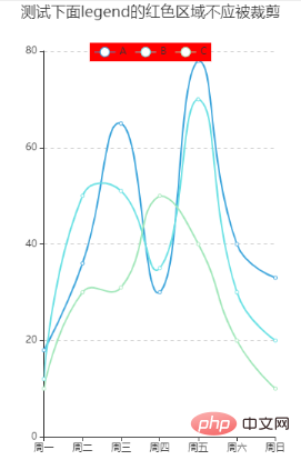 Comment introduire le graphique echart dans le mini programme WeChat