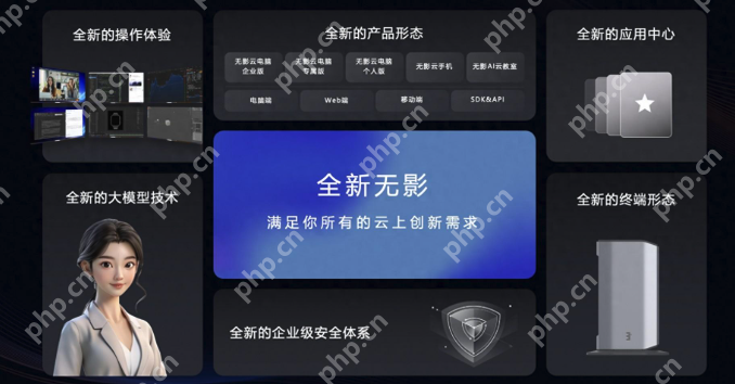 ai人工智能网站排行榜 ai人工智能在线学习网站前十名推荐 - php中文网