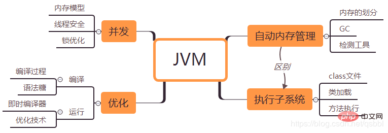 JAVA仮想マシン(JVM)の詳しい紹介(1) - JVMの概要