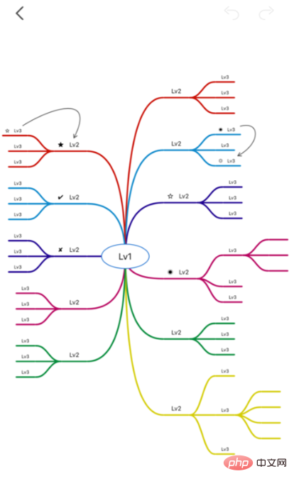 Welche Software ist Mindpage?