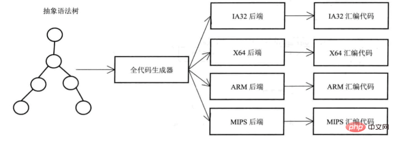 What is the use of javascript engine?