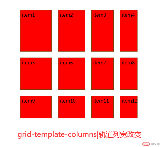 grid-template-columns|轨道列宽