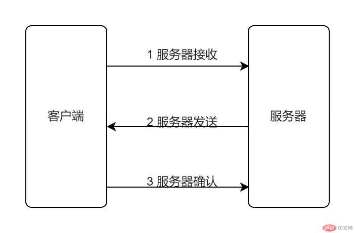 三次握手