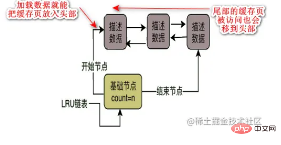 刺激的な mysql アーキテクチャと InnoDB ストレージ エンジンの知識の詳細な説明