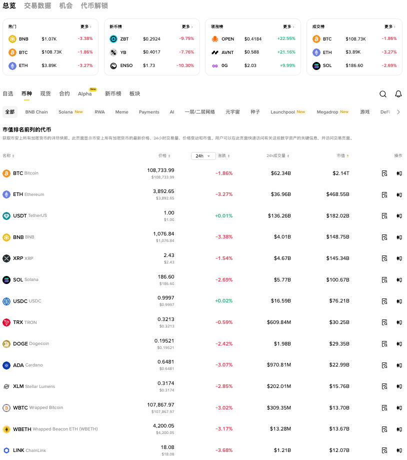 一文读懂:狗狗币是什么?狗狗币有什么用?狗狗币买卖渠道有哪些? - php中文网