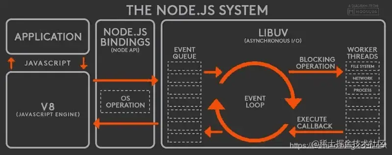 An article explaining the event loop in Node.js in detail