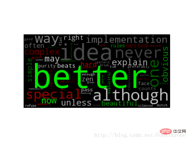 Python + wordcloud apprend à générer un nuage de mots anglais en dix minutes