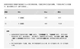 Excel 表格行高设置后多行高度保持一致的效果