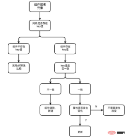 1650512009870620.png What is the use of reacts key?
