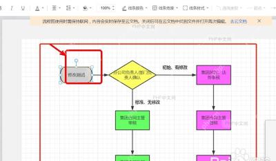 WPS 流程图画布中选中一个矩形节点，四周出现蓝色控制点