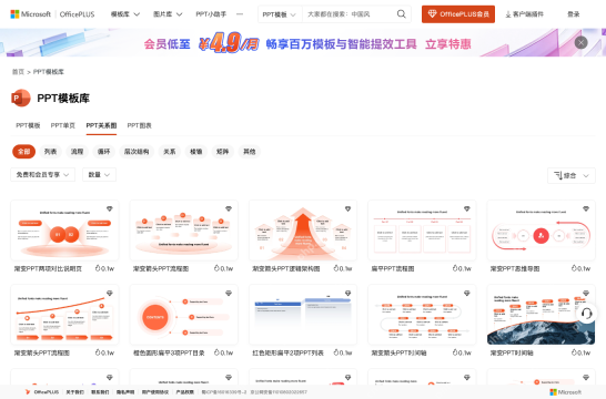 OfficePLUS PPT关系图页面提供流程循环层次结构等筛选入口