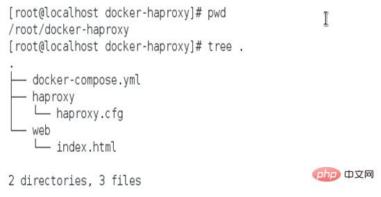 docker編排工具有哪些?