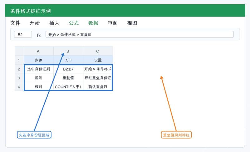 Excel 条件格式标红重复身份证示例