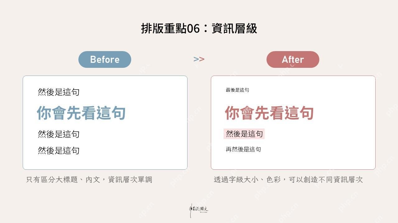 PPT 页面用字号和颜色建立资料层级的前后对比