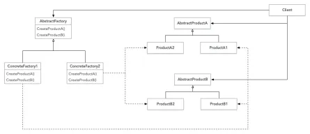 1624271134491607.gif Lets talk about the abstract factory pattern in PHP