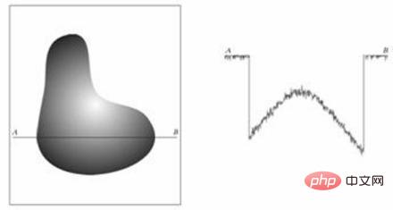 画像のデジタル化中に使用されるエンコード方法によって、結果として得られるデジタル画像が決まります。