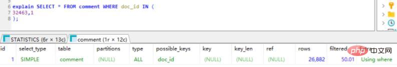 Dont misunderstand the usage of MySQL in anymore!