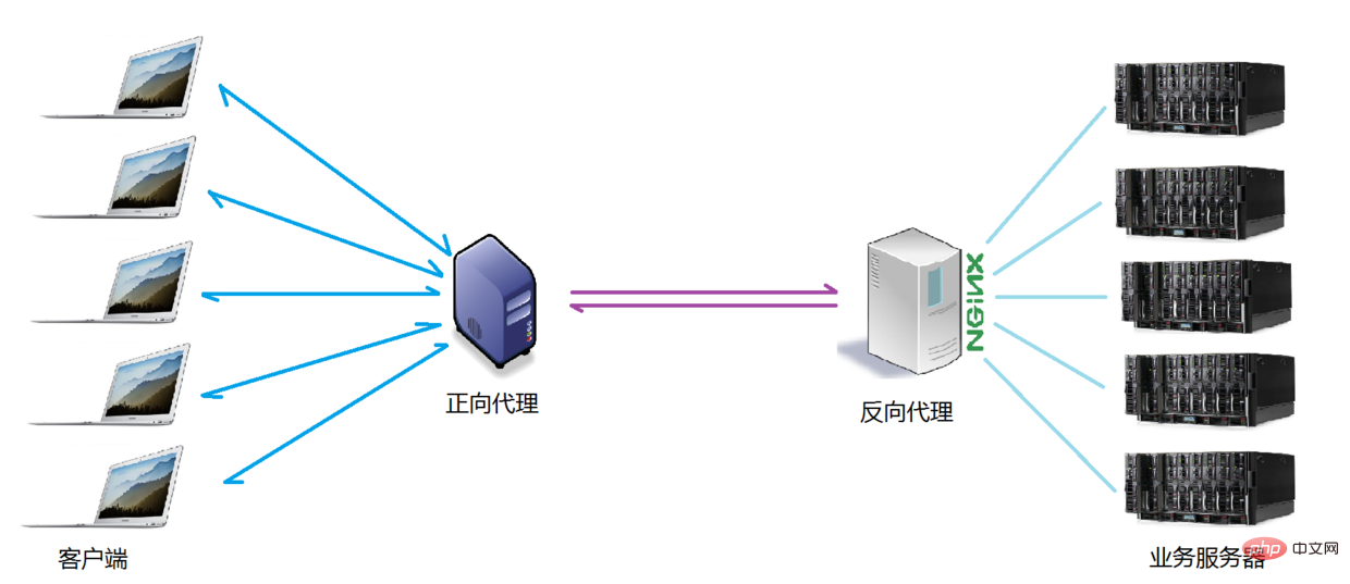 nginxでできること