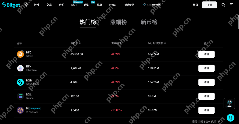 2025十大比特币往来平台保举 比特币现货往来所排名榜前十名