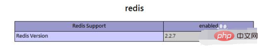 So installieren Sie die Redis-Erweiterung in PHP5.5