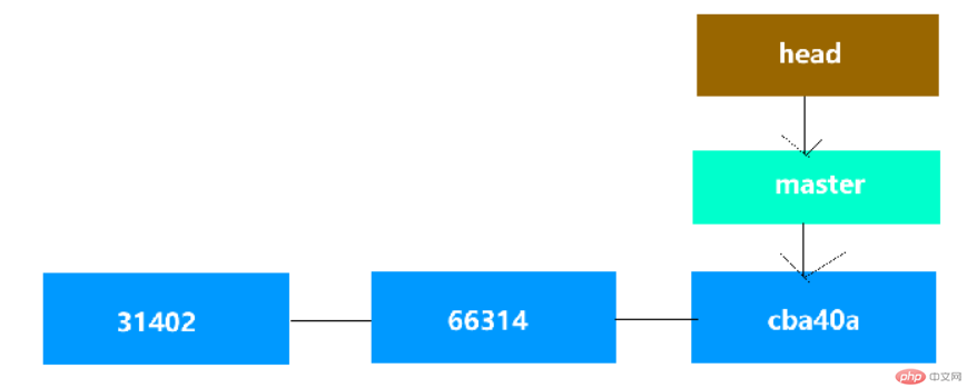 バージョン管理ツール Git - ブランチ管理