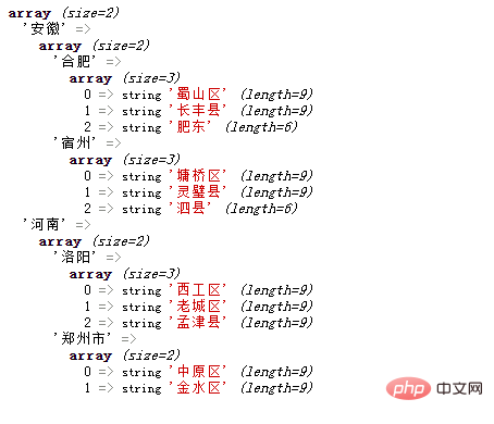 PHP 配列学習のための 2 次元配列作成方法の簡単な分析