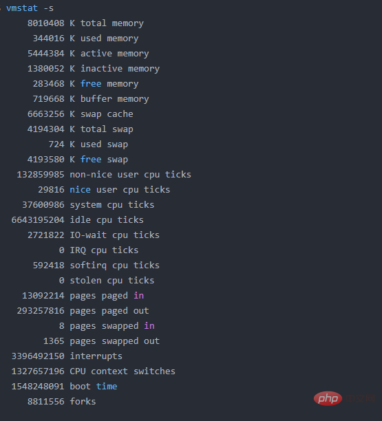 linux查看内存使用情况的命令有哪些