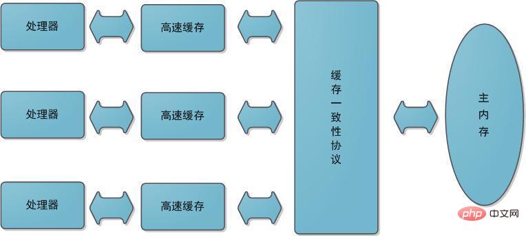 그림과 텍스트로 Java 메모리 모델에 대한 자세한 설명