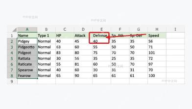 第二步:打开条件格式入口 的 Excel 条件格式操作界面