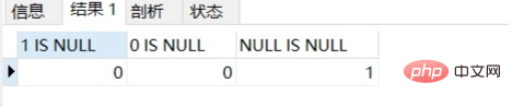 mysql の is null とはどういう意味ですか?