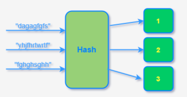 区块链怎么对数据加密?区块链数据加密方法 - php中文网