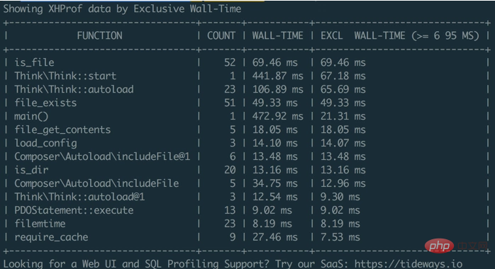 Tideways+Toolkit führt eine Leistungsanalyse für PHP-Code durch