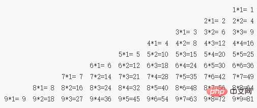 C-Sprache zum Drucken der Multiplikationstabelle