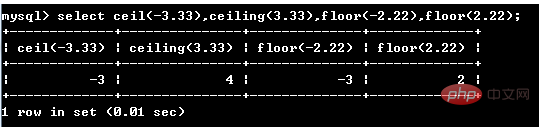 mysql數學函數有哪些？