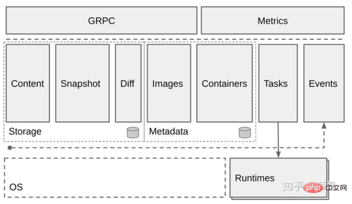 Was ist NVIDIA Docker2?