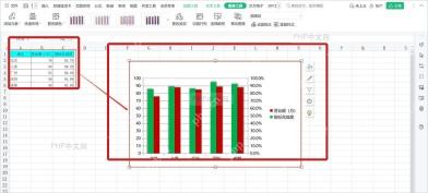 WPS表格中生成柱形图后检查横轴分类和图例系列
