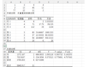 Excel 方差分析结果表中查看 P-value 和 F 值