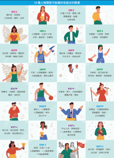 十六型人格测试最新官网入口_MBTI人格测试官方地址 - php中文网