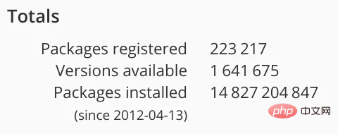 PHP はもはや 10 年前のものではありません