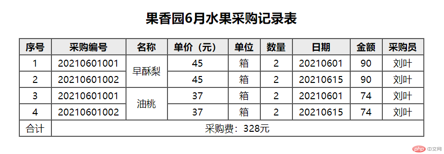 果香园6月水果采购记录表 效果图