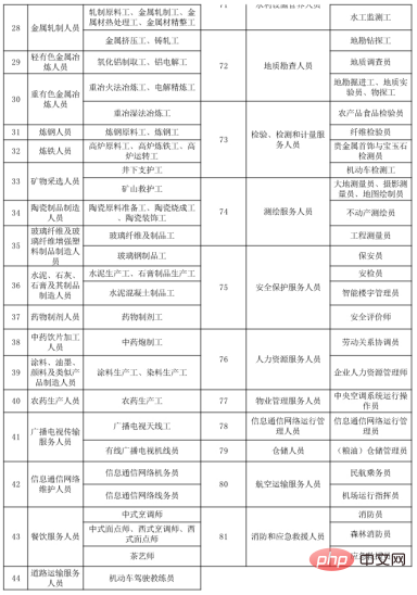 國家職業資格證書的相關介紹