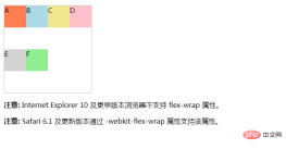 1558946563241538.png css flex-wrap屬性怎麼用