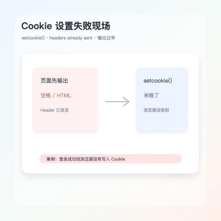 PHP setcookie headers already sent Cookie 设置失败案例